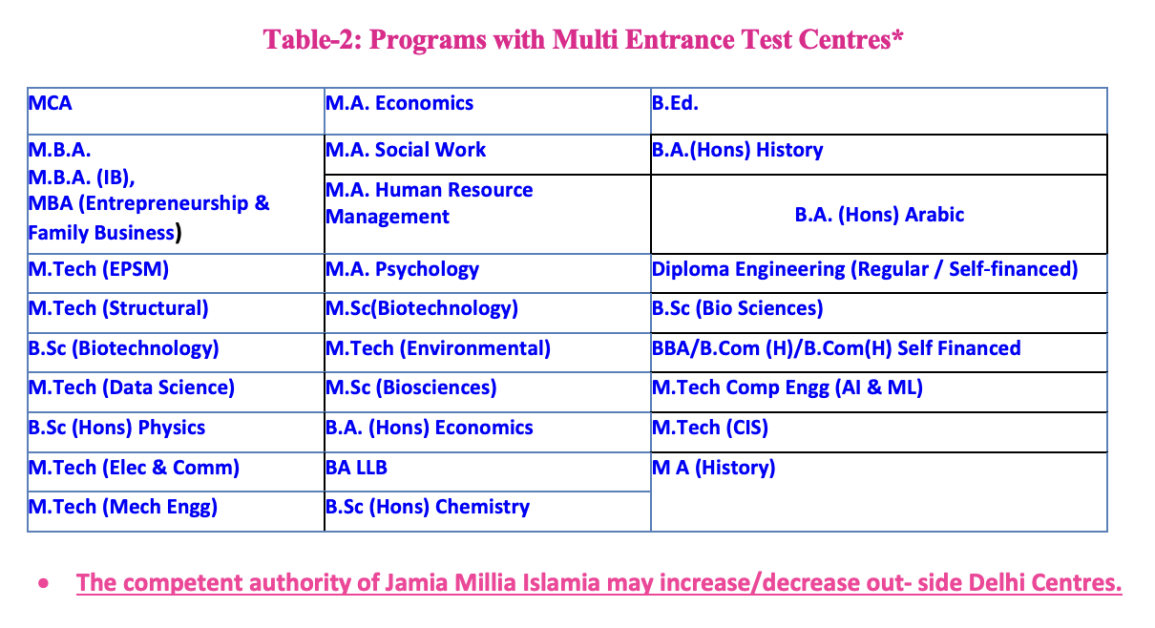 jamia-multi-center-2026-by-jmientrance
