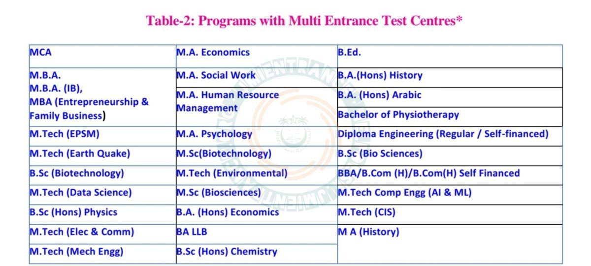 jamia-test-centres-2025-jmientrance