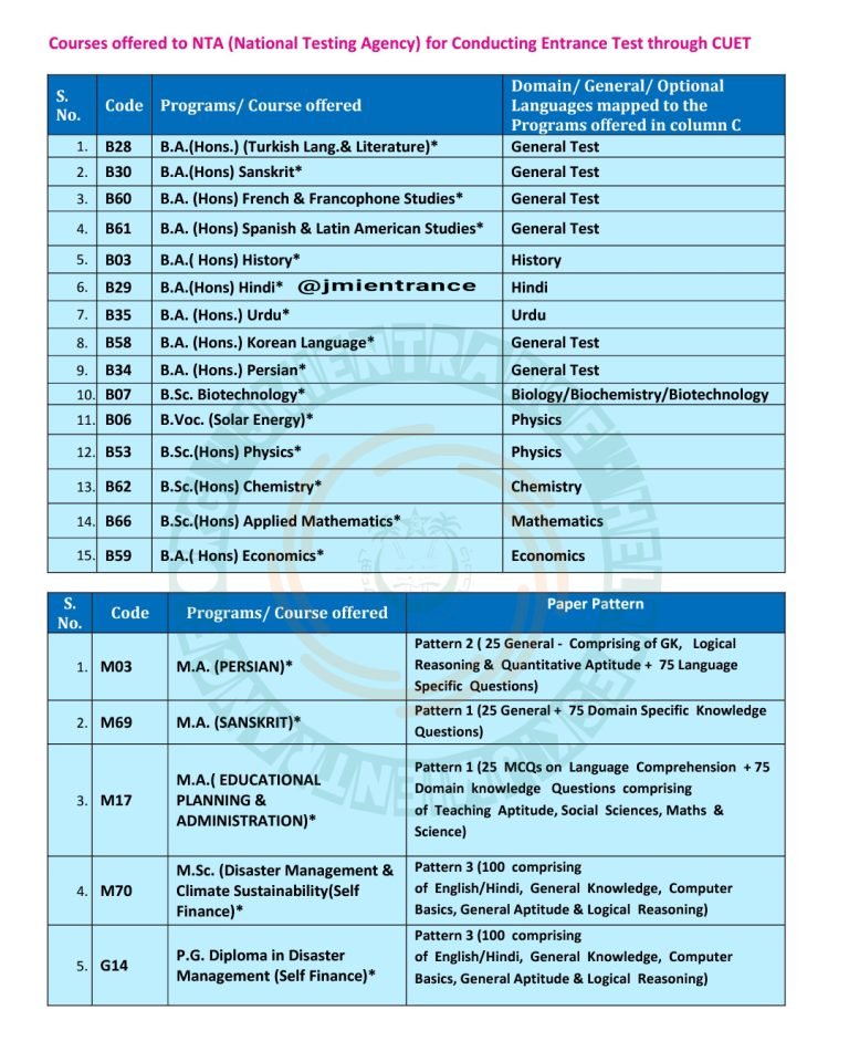 Jamia Admission Forms 2023-24 | JMI Entrance Form | All Details