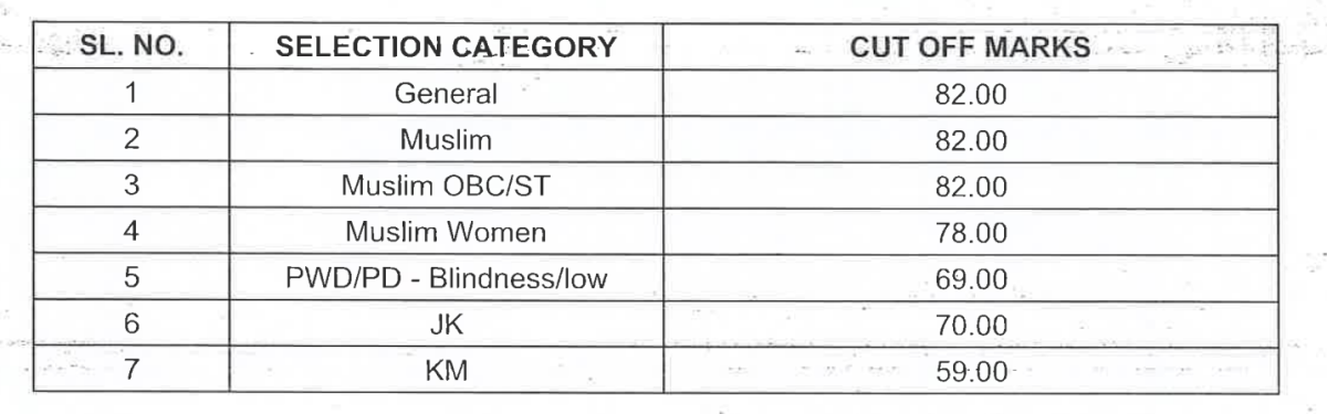 jamia-11th-science-cutoff-syed-abid-jmientrance.com