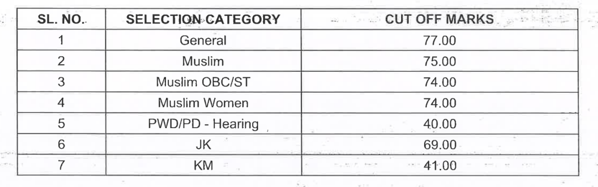 jamia-girls-11th-science-cutoff-2023