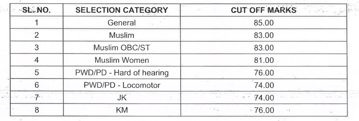 jamia-sr.sec-11th-science-cutoff-2023-jmientrance.com