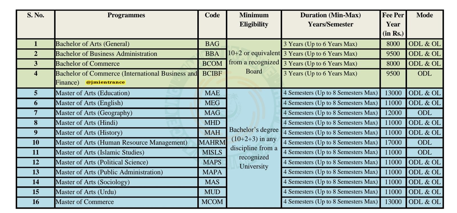 jamia-bachelors-distance-courses-jmientrance