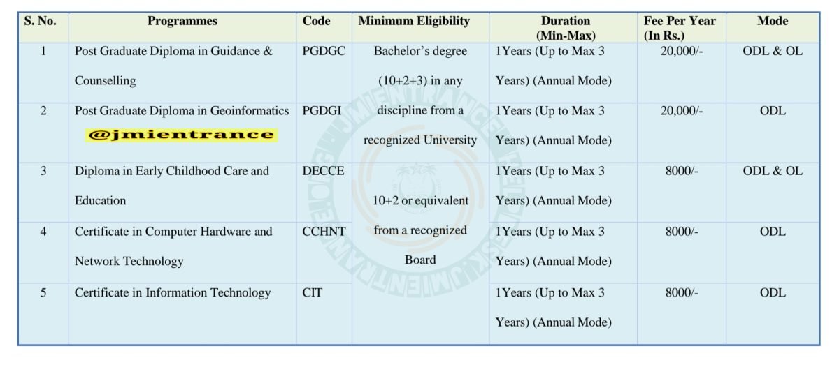 jamia-pg-diploma-distance-courses-jmientrance