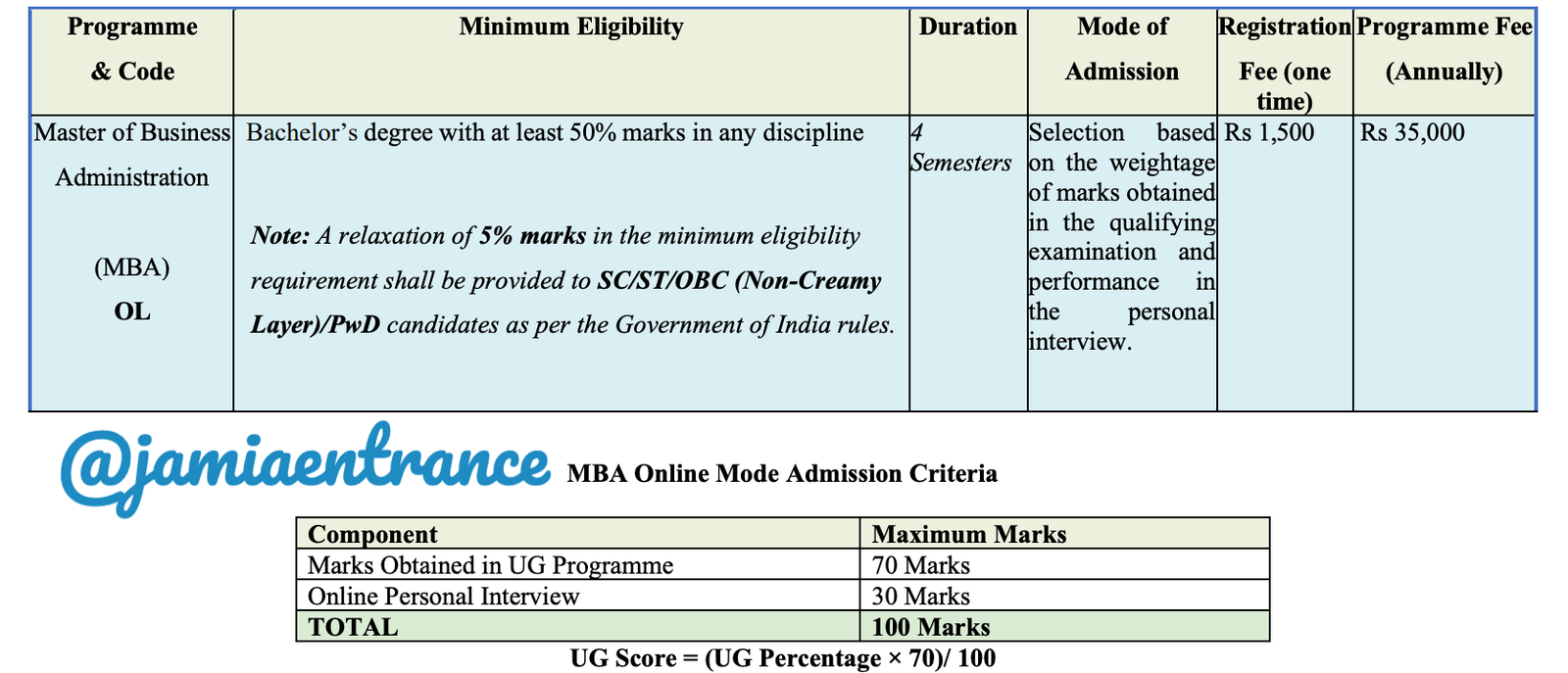 jamia-mba-online-mode-2026-july-jmientrance